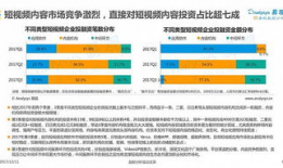 中国短视频市场,蓬勃发展的数字娱乐新风口